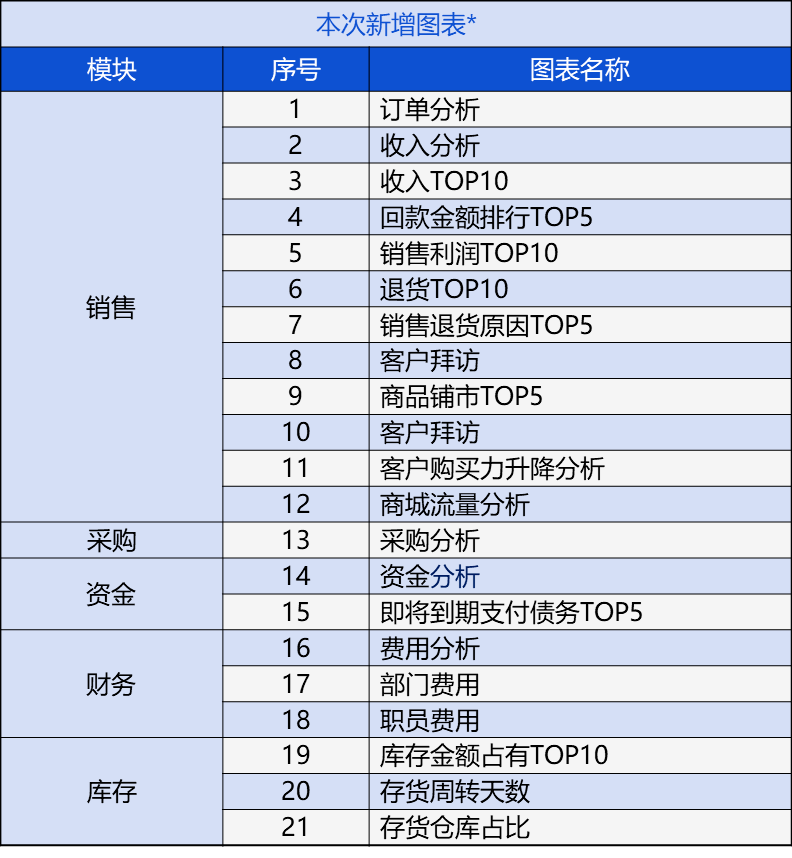 新奥管家婆免费资料2O24,权威诠释推进方式_进阶版52.289