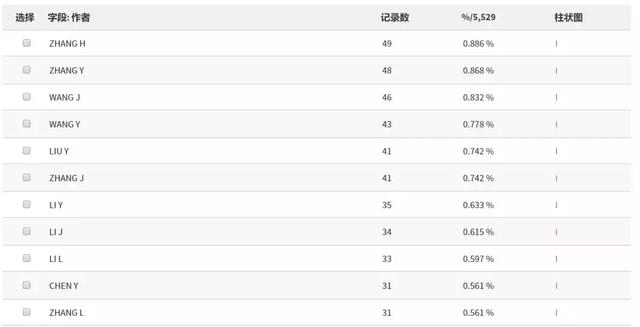 澳彩免费资料大全新奥,前沿说明评估_挑战款25.250