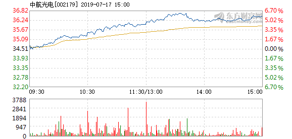 中航光电股票最新消息深度解读与分析