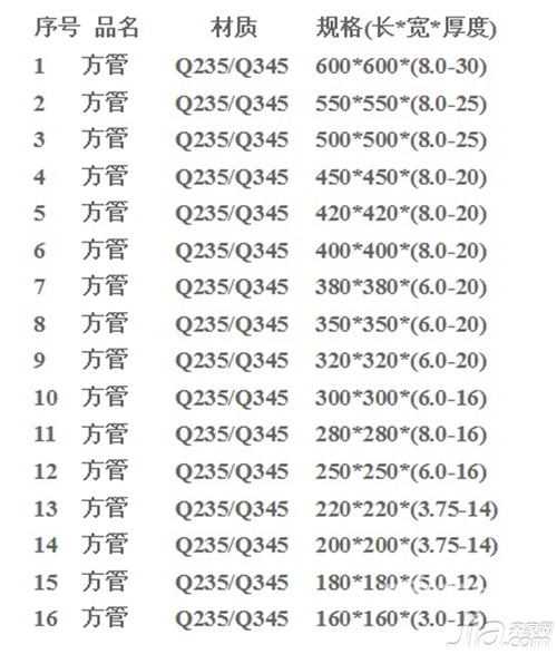 槽钢最新报价动态与市场走势分析