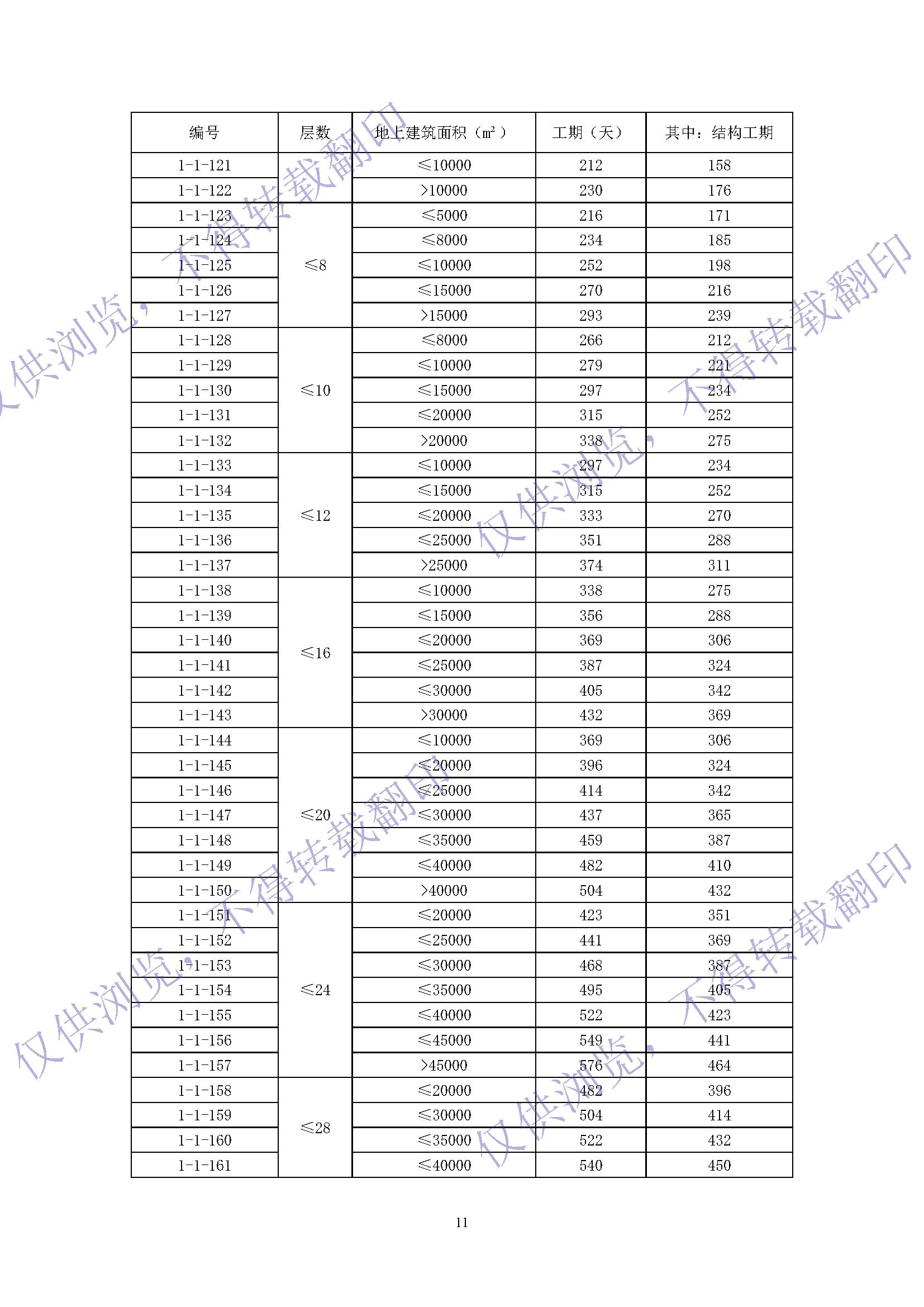 建筑最新定額，引領(lǐng)行業(yè)發(fā)展的核心驅(qū)動(dòng)力