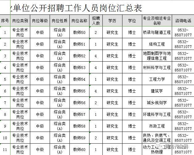 胶州最新工作招聘信息汇总