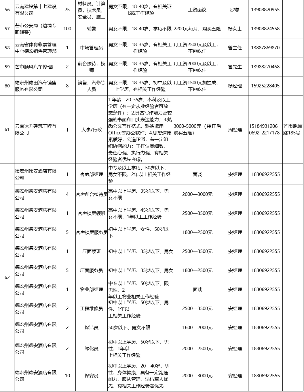 芒市招聘网最新招聘动态及其区域影响力分析