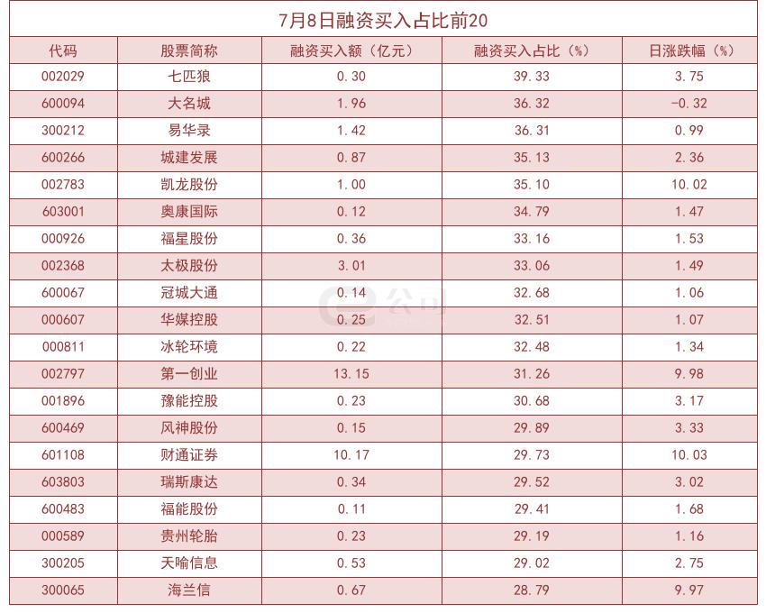 大名城股票最新消息深度解讀與分析