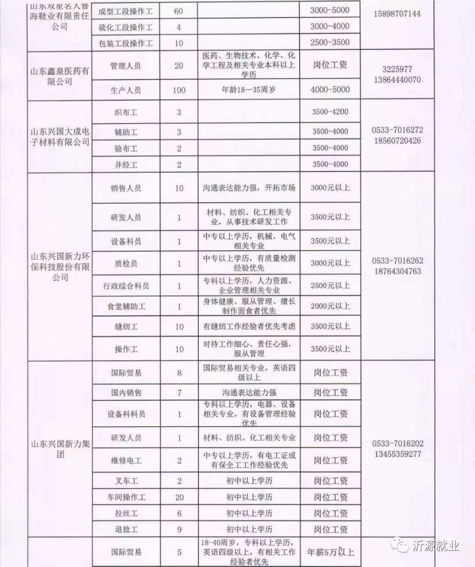 黄村最新招聘信息全面解析