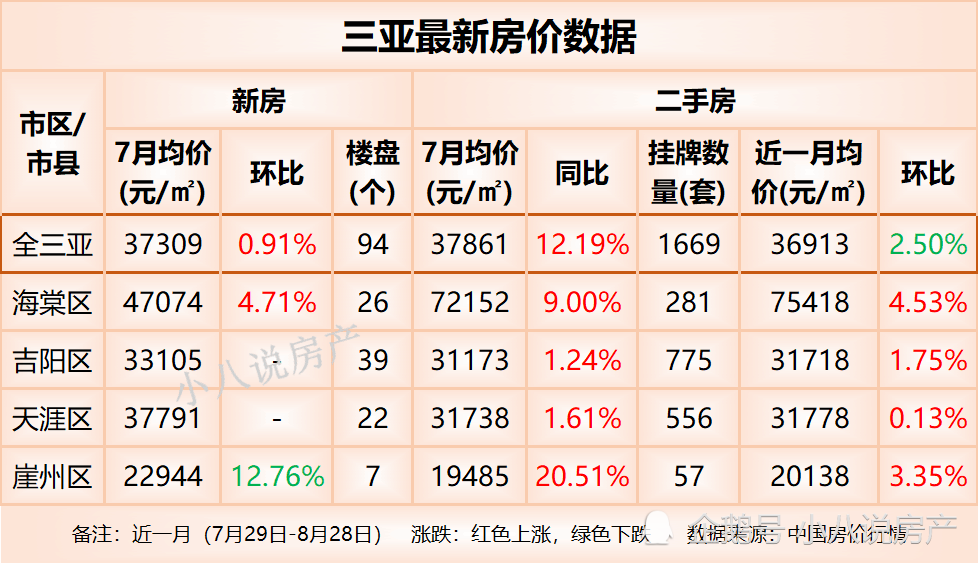 三亚房价走势最新消息，市场分析与未来预测