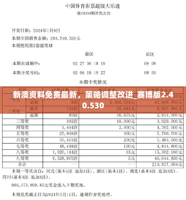 2024新奥精准资料免费大全,定性解读说明_yShop69.637