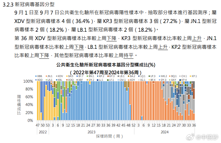 2O24年澳门今晚开码料,全面实施策略数据_网红版72.971