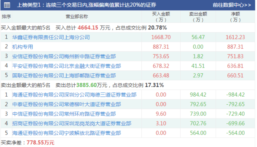 新澳天天开奖资料大全,实地分析考察数据_尊贵款82.79