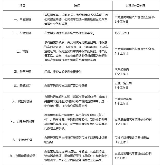 出租车手续最新政策全面解读