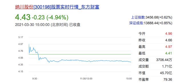 纳川股份最新公告深度解读，关键信息一览