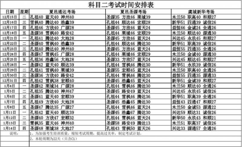 最新驾照考试项目详解，驾驶技能进阶之旅