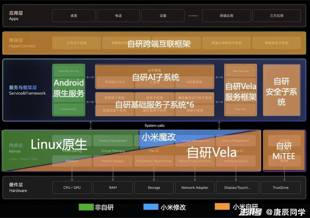 2024澳门六今晚开奖结果,精细设计方案_WearOS54.723