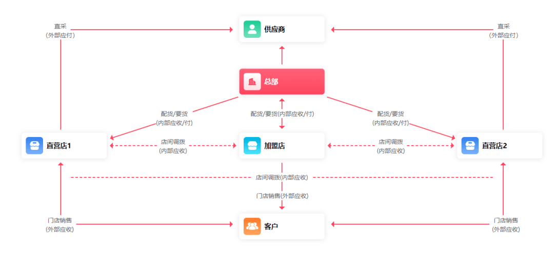 管家婆一肖-一码-一中,全局性策略实施协调_zShop10.97