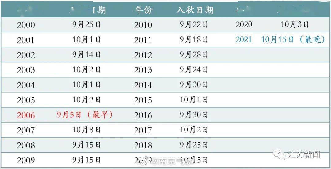 新澳门开奖结果+开奖记录表查询,精细解读解析_Prestige95.348