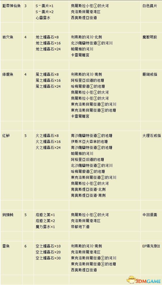 夭天好彩免费资料大全,深度评估解析说明_X45.930