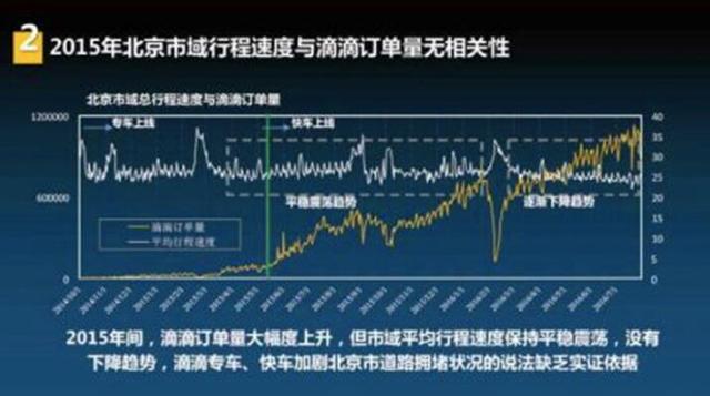 北京滴滴最新政策解析及其影响综述