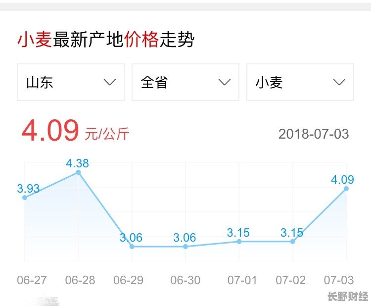 进口小麦价格最新行情解析