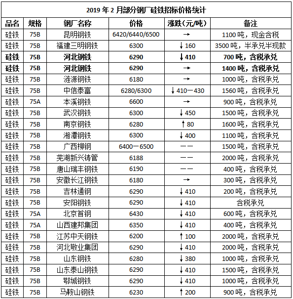 硅铁最新价格动态解析与趋势分析