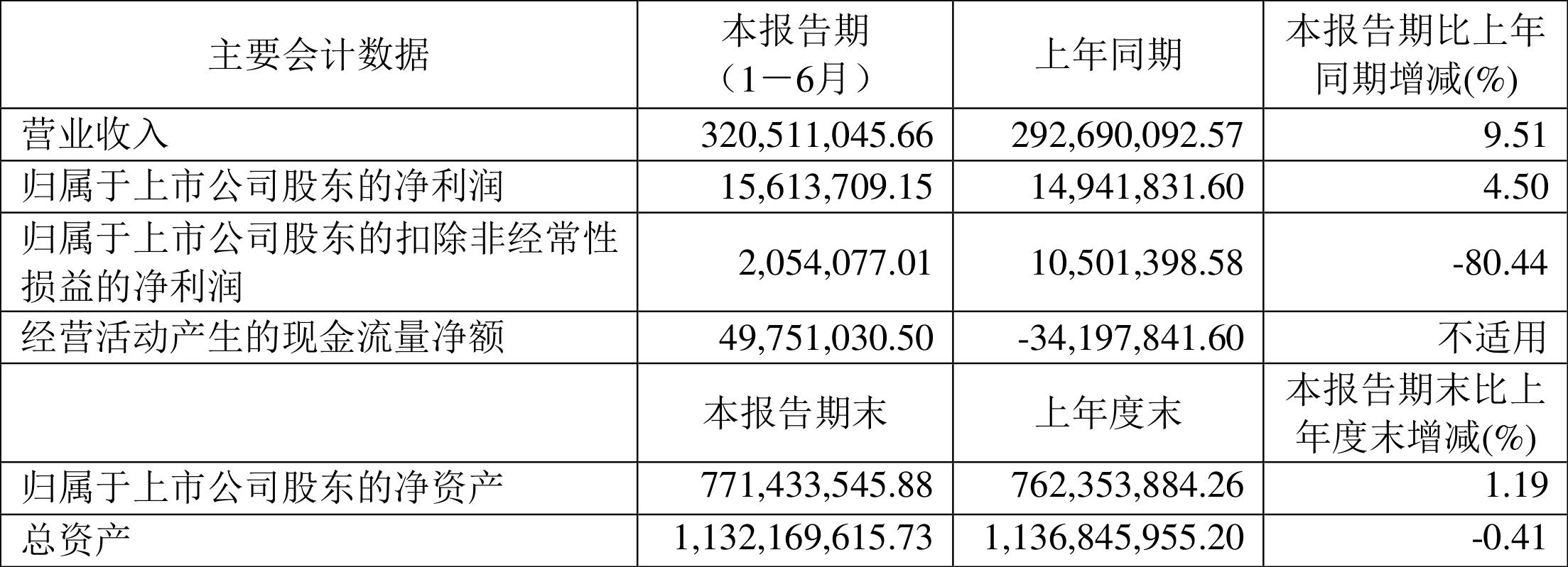 德宏股份最新消息全面解读