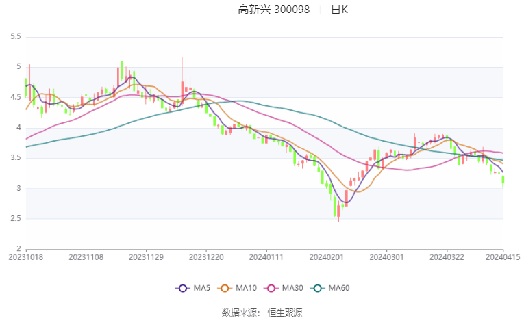 新奥彩2024最新资料大全,数据支持设计_领航款29.550