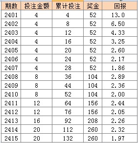 新址二四六天天彩资料246,稳定性计划评估_至尊版70.233