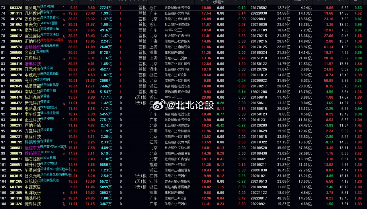 新澳门最新开奖记录查询,实地验证设计方案_3DM56.23