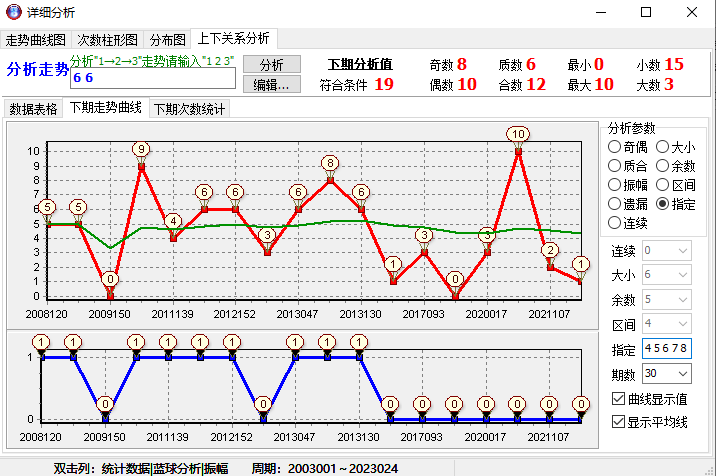 新澳门今晚开奖结果十系统分析,深层数据分析执行_10DM72.665