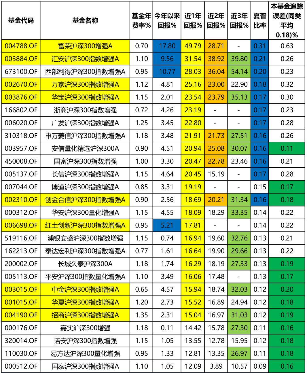 2024天天彩正版资料大全,收益分析说明_T25.554