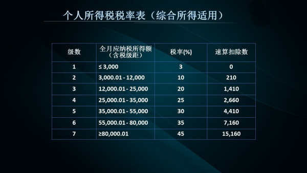 新澳2024年精准资料32期,诠释解析落实_RX版45.555