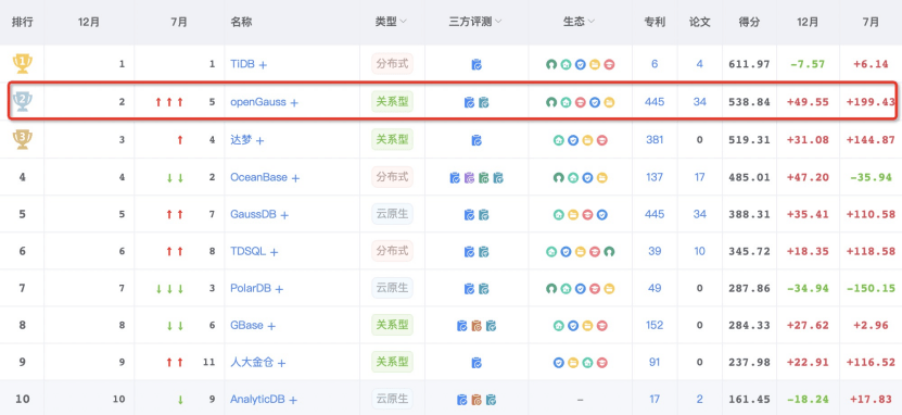 2024澳门特马今期开奖结果查询,全面执行分析数据_进阶版77.513