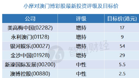 2024年澳门精准免费大全,国产化作答解释定义_Advance19.868