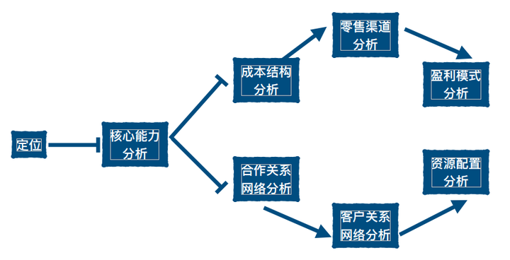 最新营销手段，潮流引领，突破传统界限