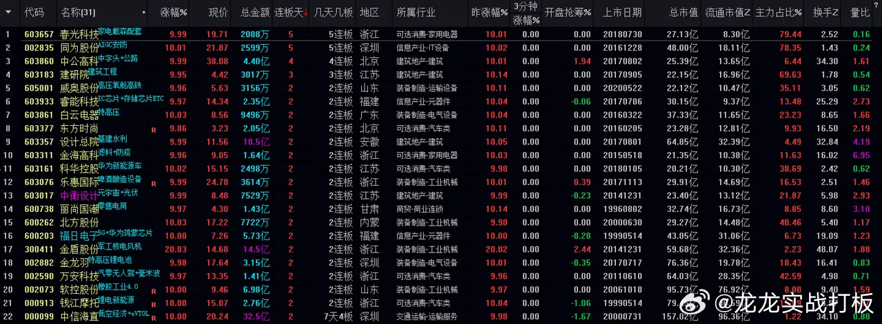 新澳今晚开什么特马仙传,精细化执行设计_7DM40.270