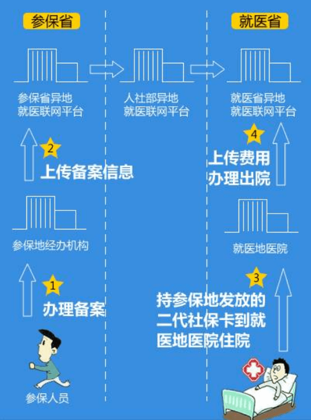 异地医保报销最新政策详解，全面解读与指导