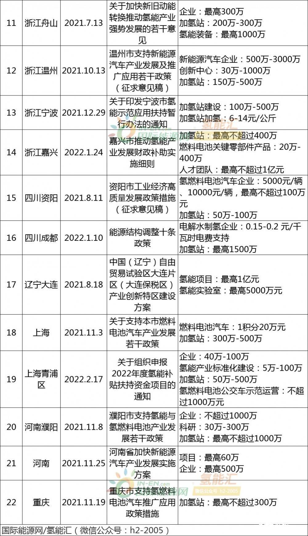 最新节能补贴，推动绿色发展的强大引擎