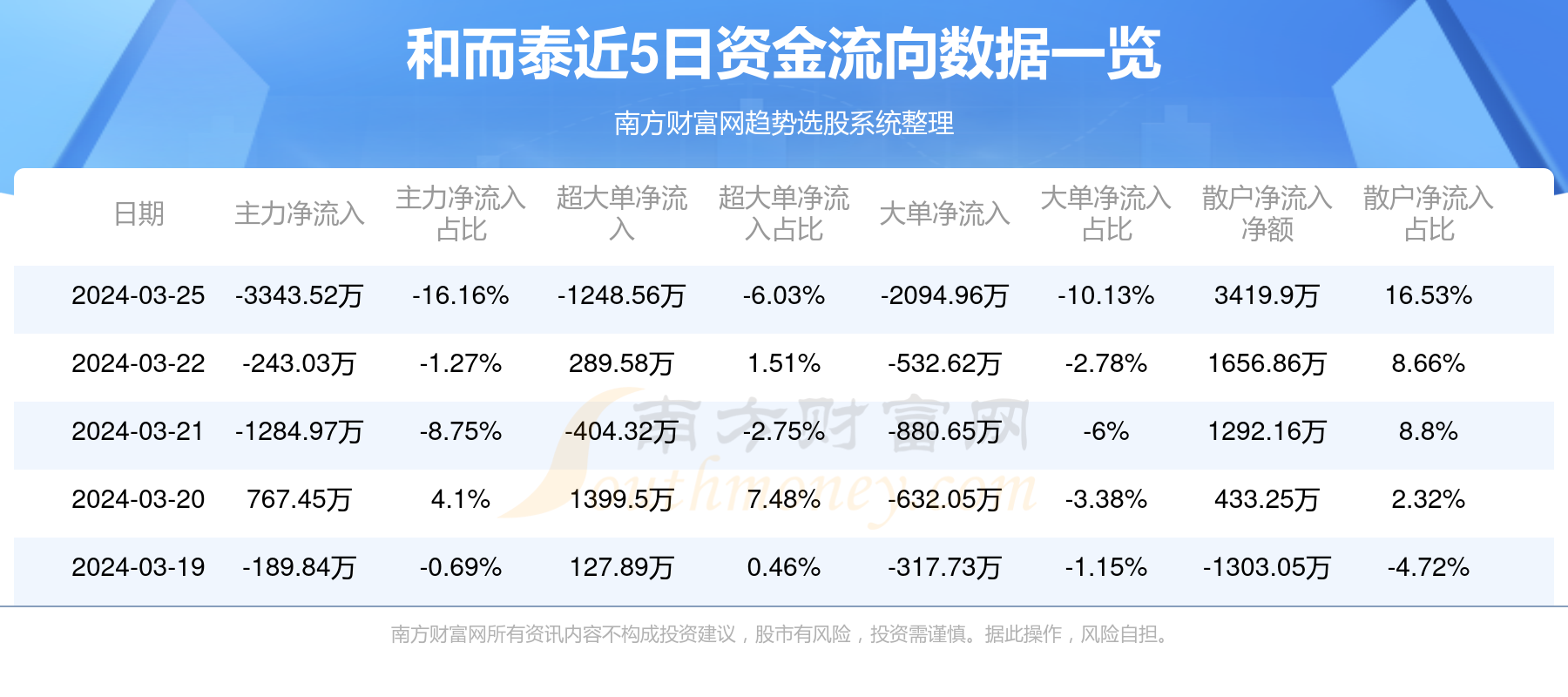 和而泰股票最新动态全面解读