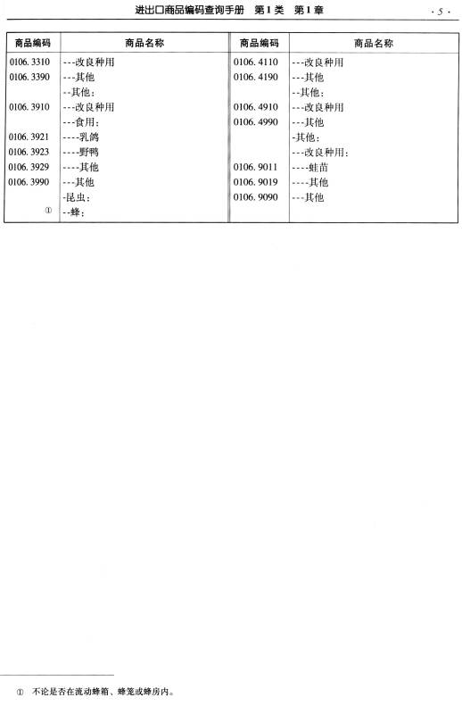 最新商品编码开启零售业数字化新篇章