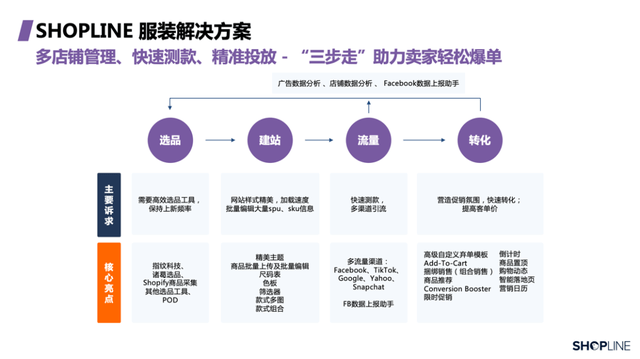 香港最快最精准免费资料,深入分析数据应用_nShop11.969