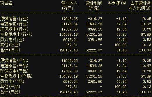 新澳2024年正版资料免费大全,收益成语分析定义_社交版48.780