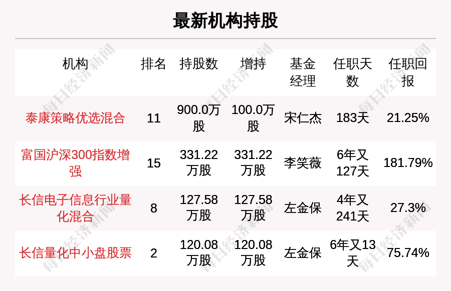 2024年12月24日 第84页