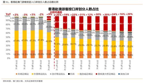 澳门六开彩天天正版免费,实践调查解析说明_进阶版22.284