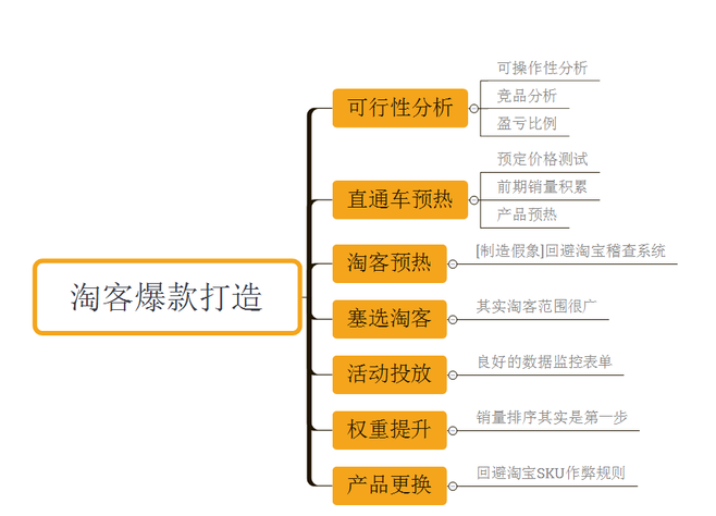 7777788888精准管家婆,高速方案解析响应_模拟版98.917