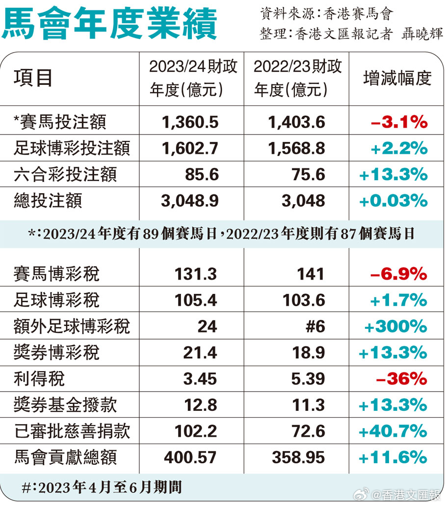 香港正版马会传真绝密信封,综合数据解析说明_Deluxe17.159