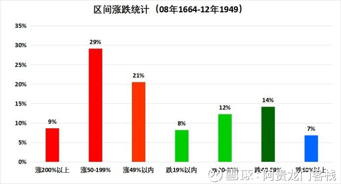 澳门最精准正最精准龙门客栈图库,实地数据分析计划_WP版80.727