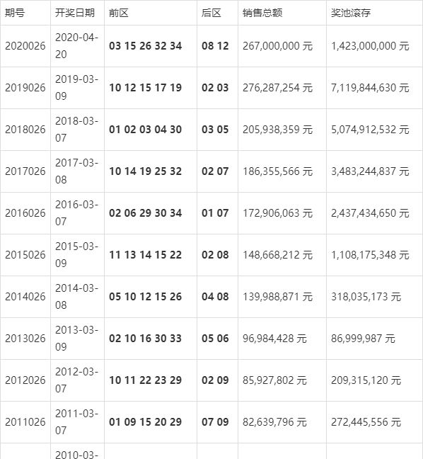 新澳门六开奖结果记录,专业分析解析说明_Harmony款86.392