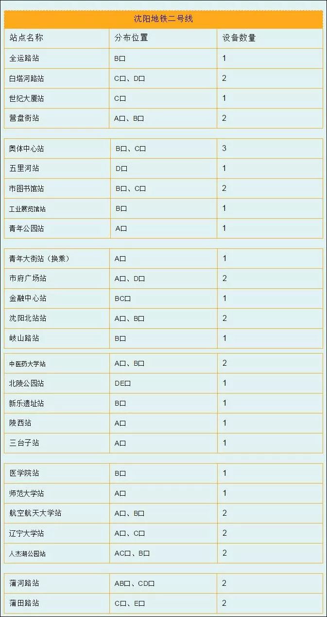 白小姐三肖必中生肖开奖号码刘佰,权威推进方法_Advanced45.196