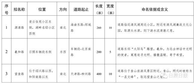 新奥彩资料长期免费公开,实地策略计划验证_入门版91.466