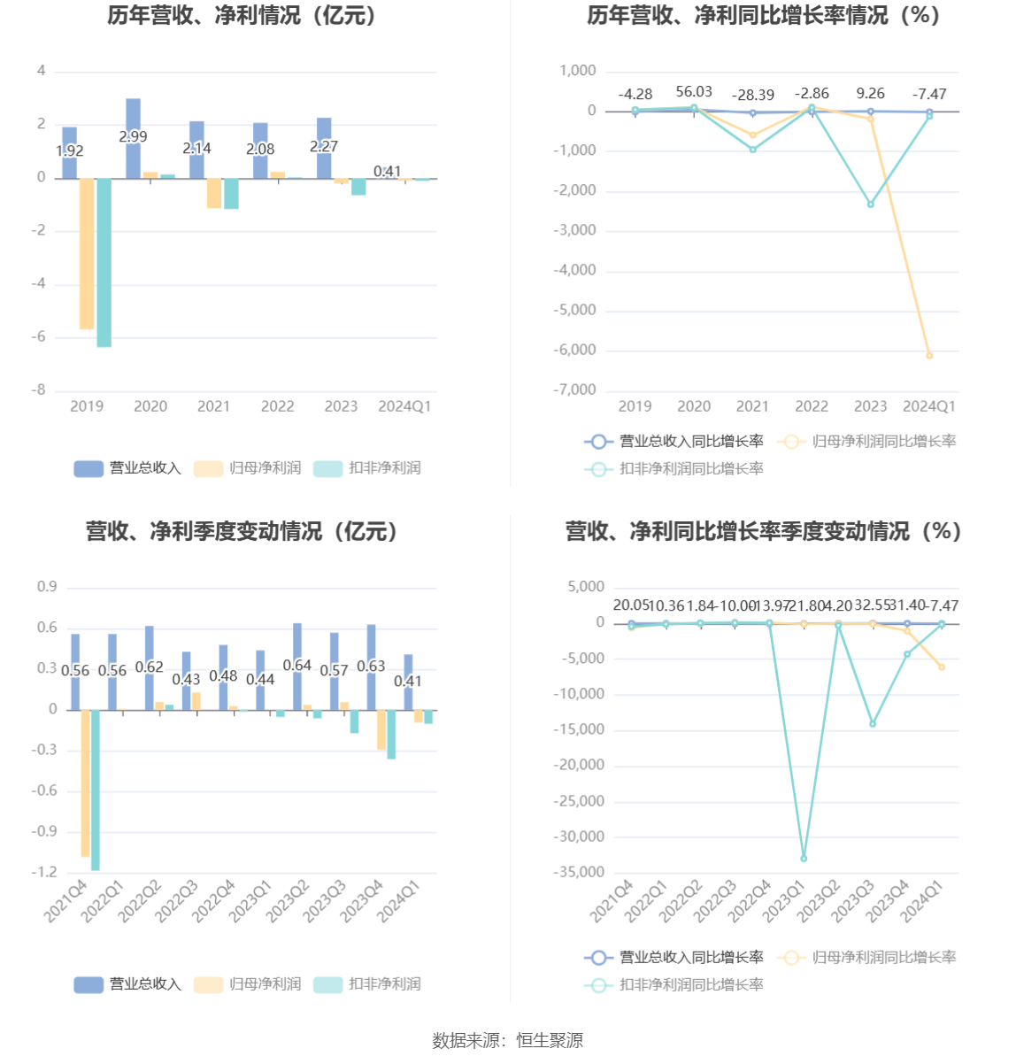 2024六开彩天天免费资料大全,具体操作指导_PalmOS61.864