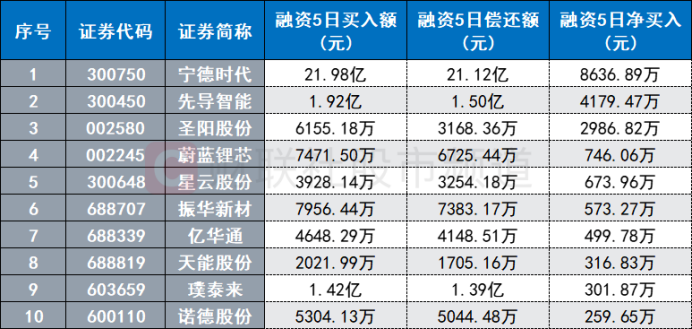 新澳全年免费资料大全,统计解答解释定义_尊贵款76.262